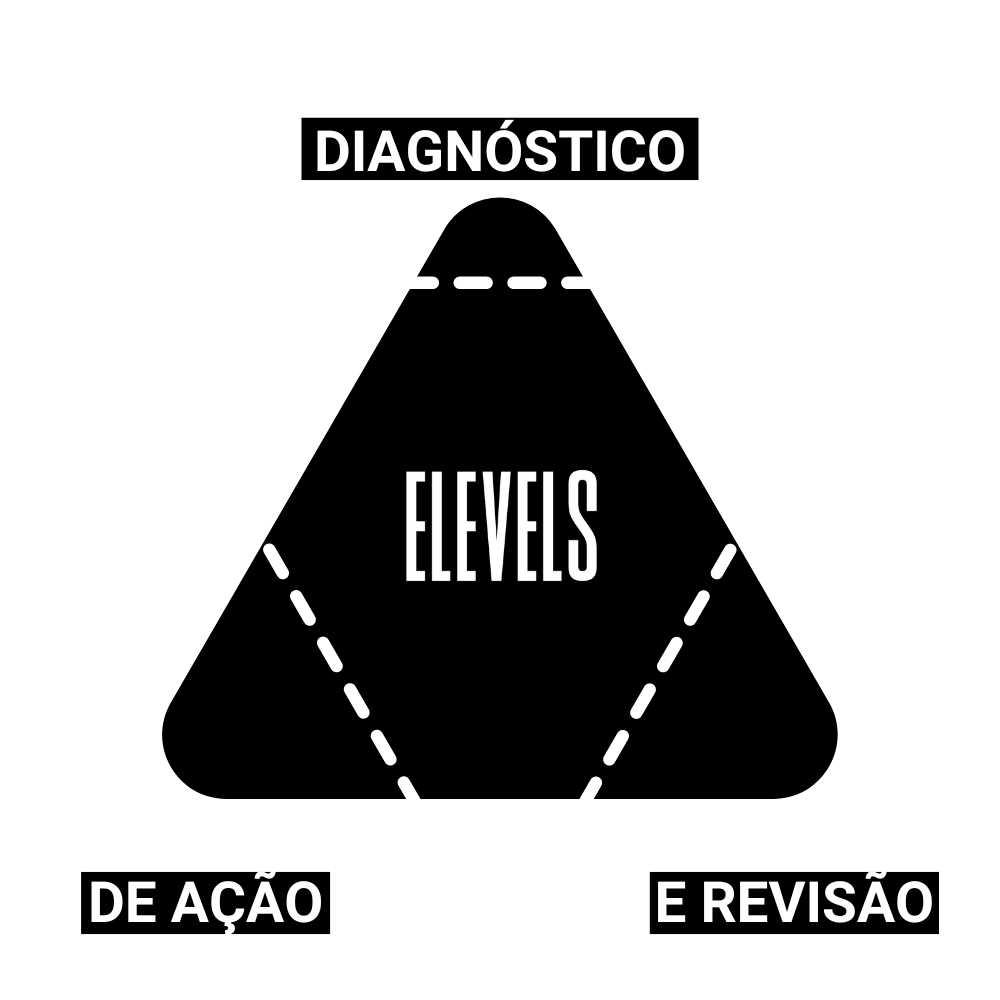 Consultoria de Copy ELEVELS